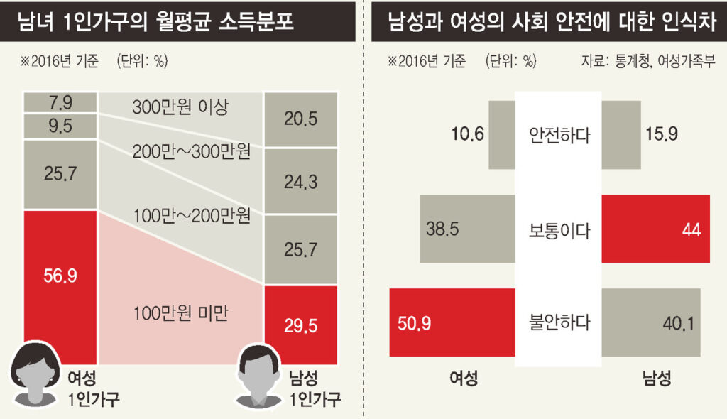 의사가 본, 남성들이 메갈손가락에 분노하는 이유 3/4